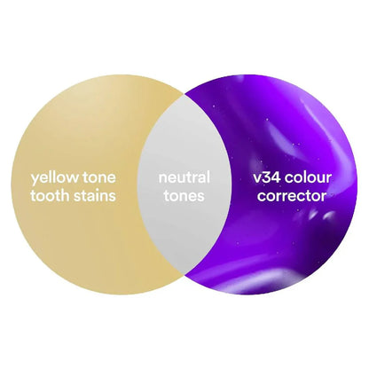 HiSmile V34 Purple Teeth Whitening Serum – Instant Stain Removal & Brighter Smile